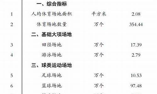 澳门新葡京娱乐：188体育数据(188体育真的假的)